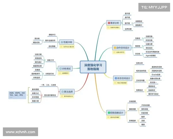 全面掌握欧协联决赛规则的系统化高效学习方法与实用深入实践指南